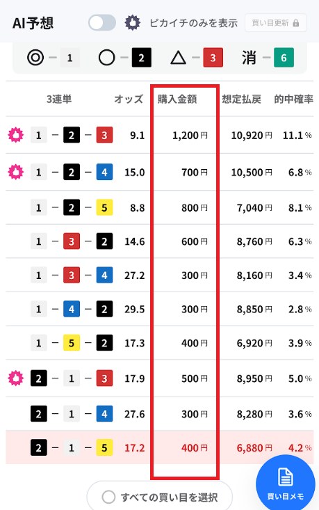 各買い目でどれだけコストをかけるか表示されている