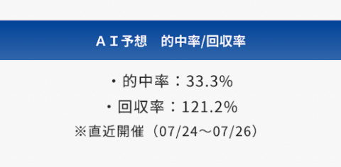 福岡競艇場の直近1週間分の成績