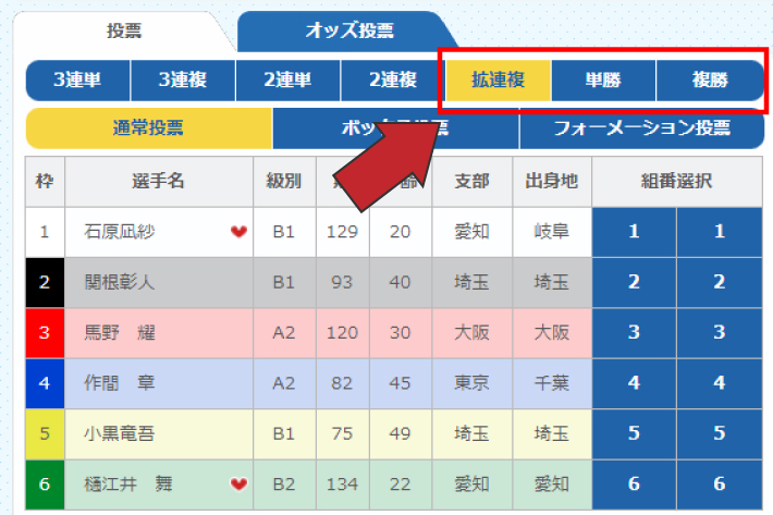 拡連複（ワイド）や単勝、複勝などがおすすめ