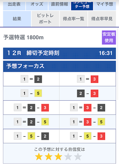 テレボートの予想情報