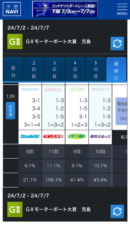 テレボート予想NAVIの予想情報