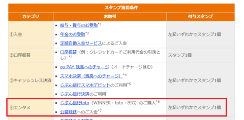 競艇サイト（公営競技サイト）に月間1回でも入金した場合は、1ポイントを獲得可能