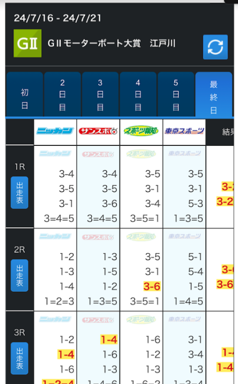 大手スポーツ紙4紙の予想を閲覧できる