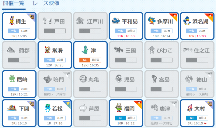 最終レースの開催状況