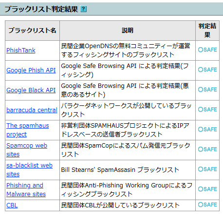 テレボートPCサイトの診断結果