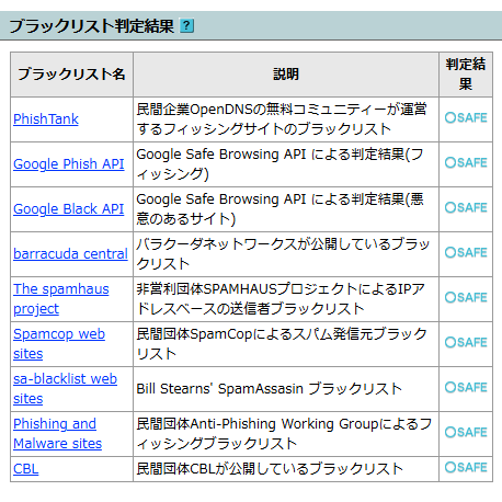 テレボートスマホサイトの診断結果